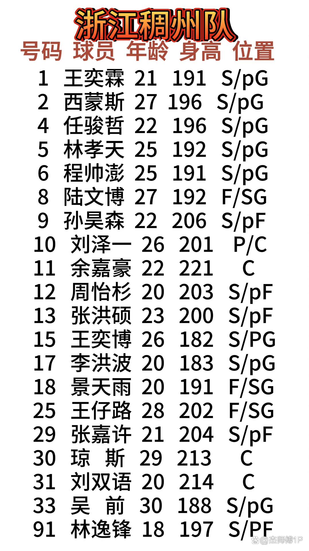 开云入口 -赛后体能课后,浙江稠州迎来里程碑备战全明星赛,压力陡增,赛程密集仍需轮换的简单介绍