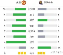 开云登陆入口 -关于荷甲冲刺阶段走向成谜；皇家社会扳平良机；引发热议；临场指挥获称赞的信息