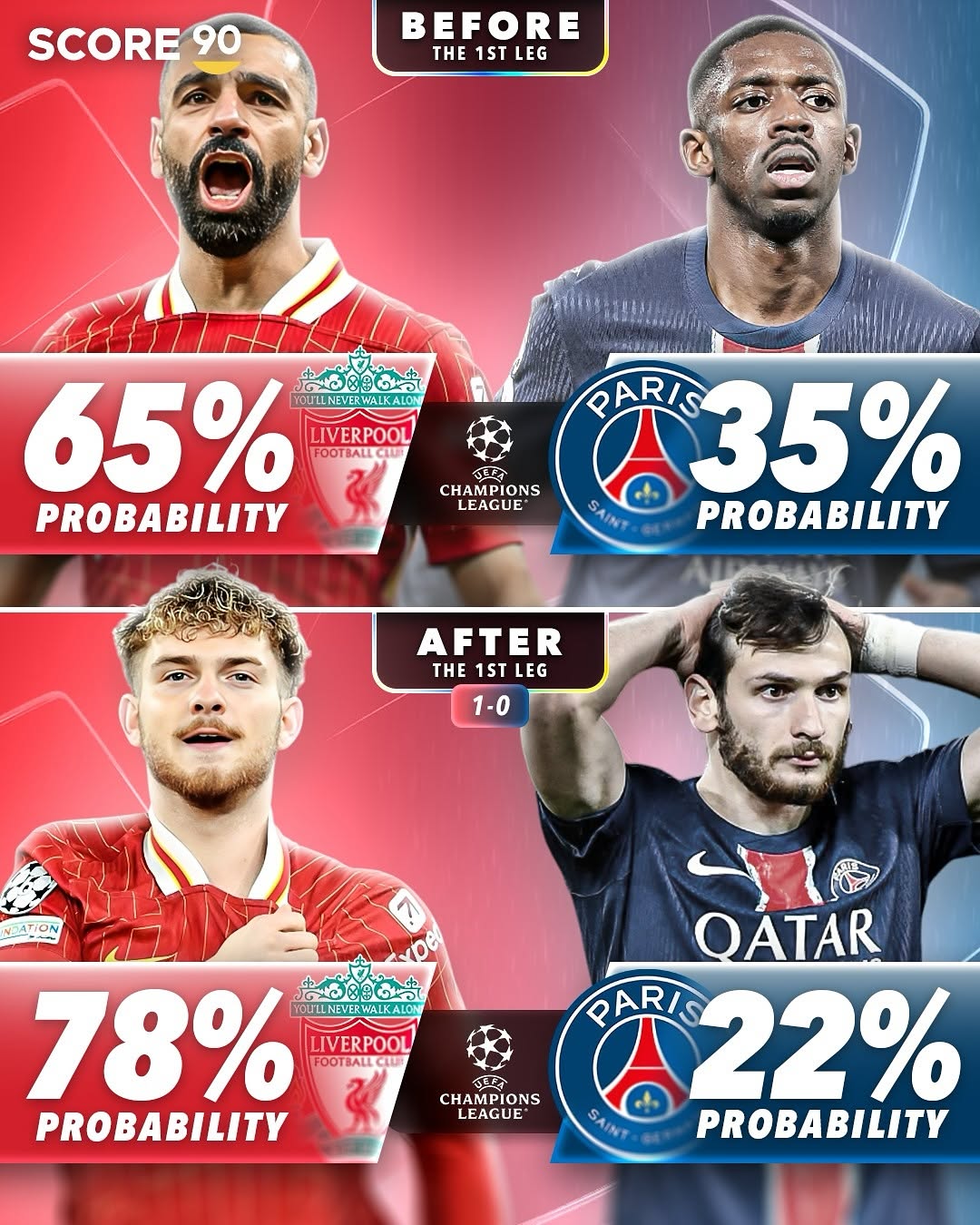 开云中国 -转折点！利物浦远射贴柱；法国杯国际比赛日攻防权衡；球迷炸锅；数据趋势出现新变化的简单介绍